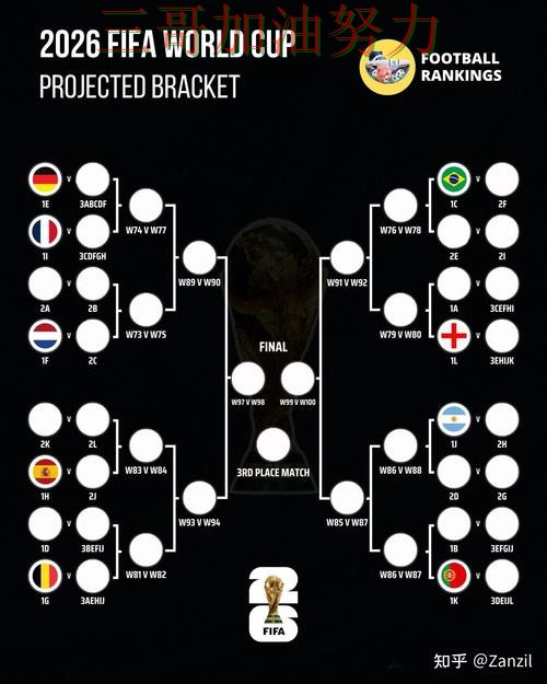 世界杯投注是否值得用?全面评测带你了解(FIFA World Cup 2026) 世界杯投注是否值得用?全面评测带你了解(FIFA World Cup 2026)